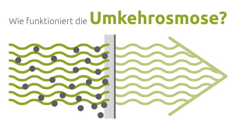 Die Umkehrosmose wie funktioniert sie? VISION AQUA® Blog